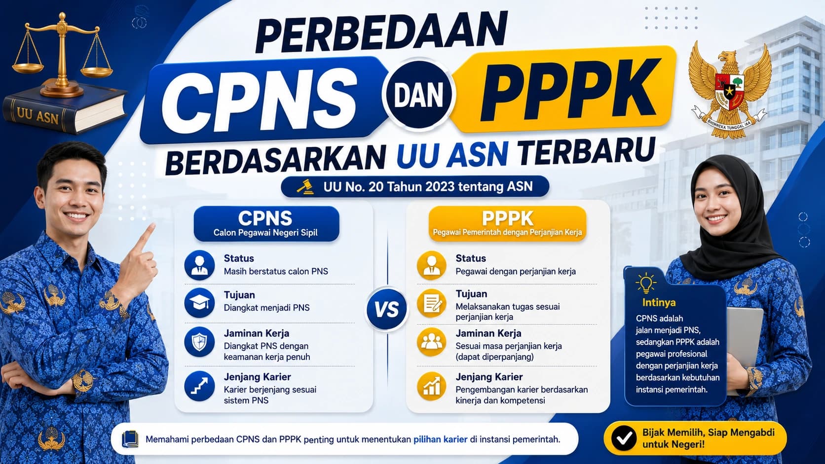 Perbedaan lengkap CPNS dan PPPK tentang status hukum gaji dan pensiun