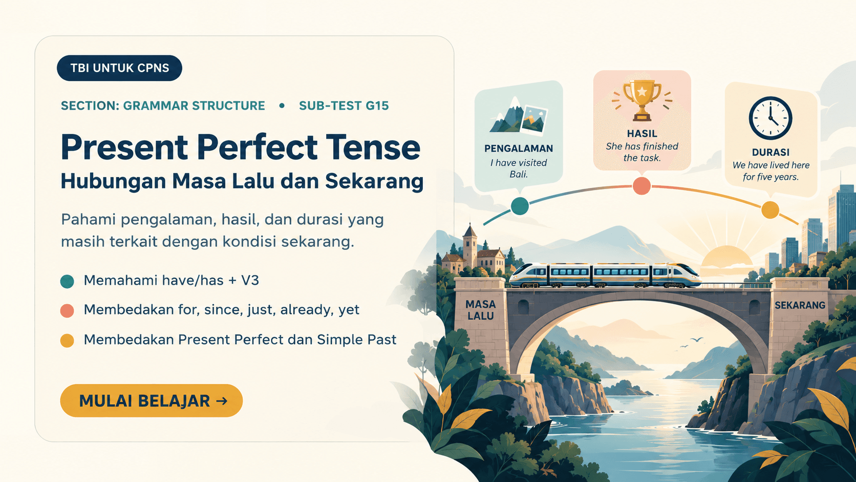 Ringkasan Present Perfect berupa checklist hubungan masa lalu-sekarang, have/has, V3, dan penanda waktu
