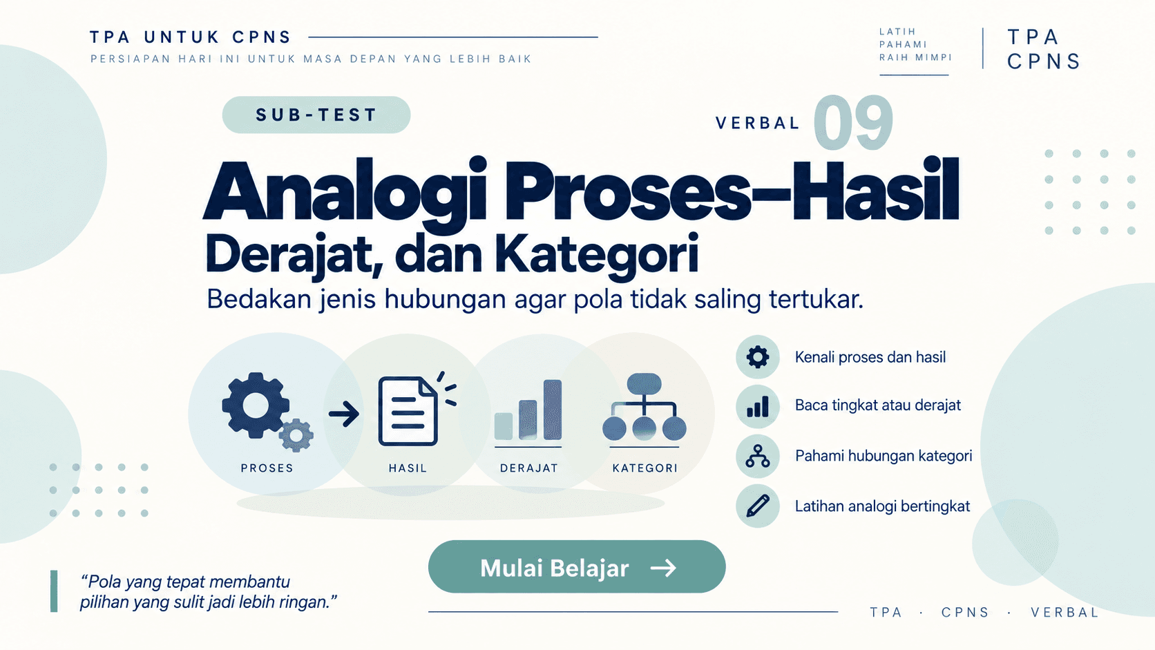 Poster TPA CPNS Sub-test 09 tentang analogi tingkat lanjut: proses, derajat, kategori, dan tahap perkembangan dengan contoh visual terarah.