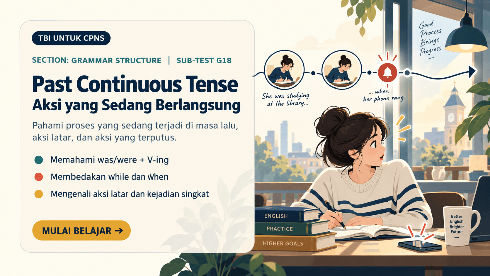 Langkah cepat menjawab Past Continuous dari titik waktu, proses, was/were, V-ing, hingga eliminasi