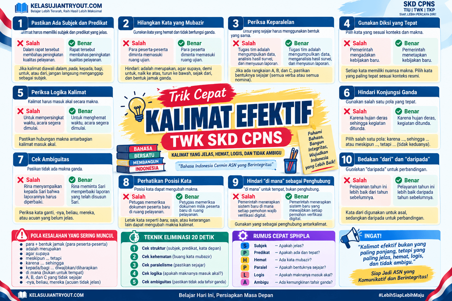 Infografis trik kalimat efektif TWK SKD CPNS lengkap dengan contoh salah dan benar, teknik eliminasi, serta rumus SPHPLA.